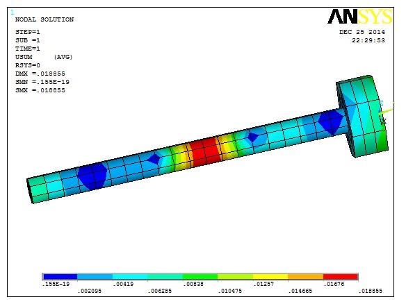 Ansys